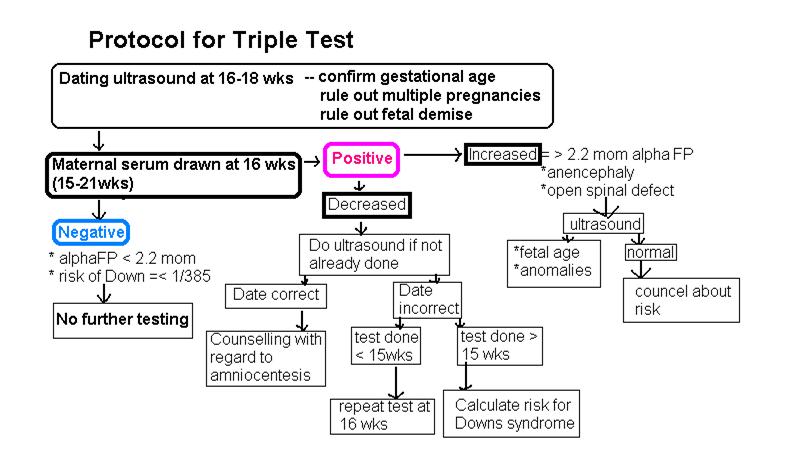 Perspectiva Microbio Obediente MSS Or Triple Test