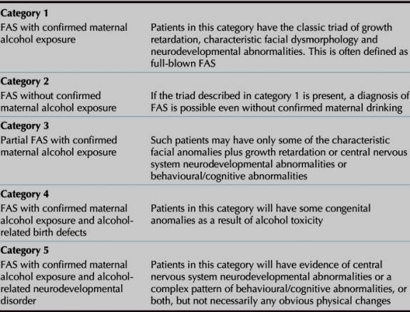 The Disorder Of Fetal Alcohol Syndrome