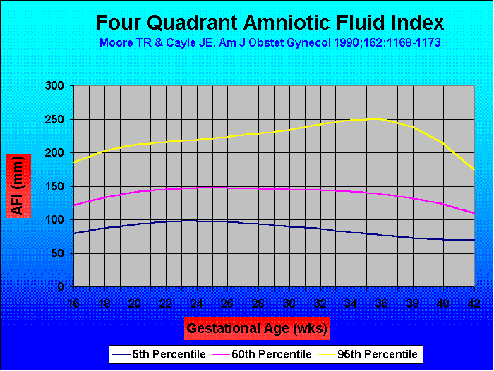 Afi Index Chart